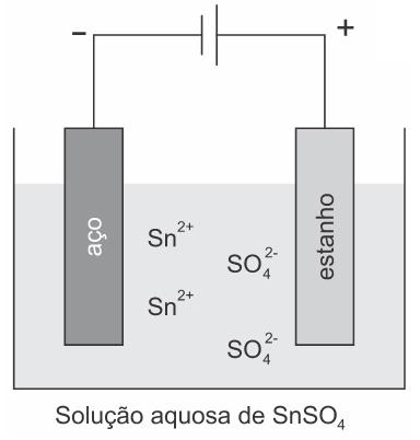 04. ESPCEX (AMAN) Células galvânicas (pilhas) são dispositivos nos quais reações espontâneas de oxidorredução geram uma corrente elétrica.