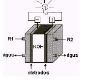 empregadas como fonte de energia, tanto em pequenos aparelhos (calculadoras, brinquedos, telefones sem fio, etc.) como, até mesmo, em satélites espaciais.