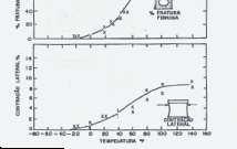 temperatura de