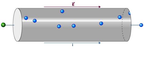 átomos, o que implica macroscopicamente num aumento de temperatura.