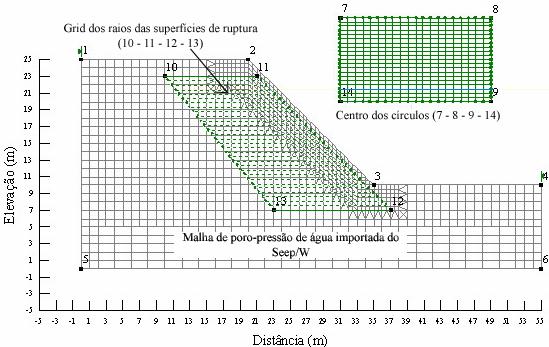 117 5.5. Descrição da análise de estabilidade do talude. Para a análise de estabilidade do talude, adotou-se o método simplificado de Bishop (superfície de ruptura circular).