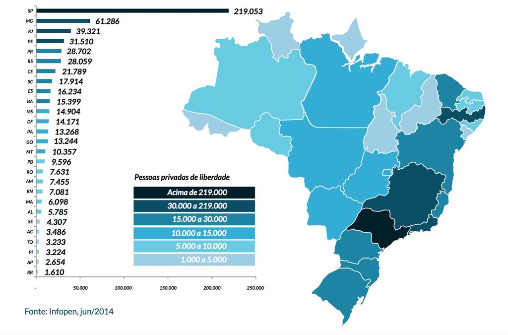 População prisional no