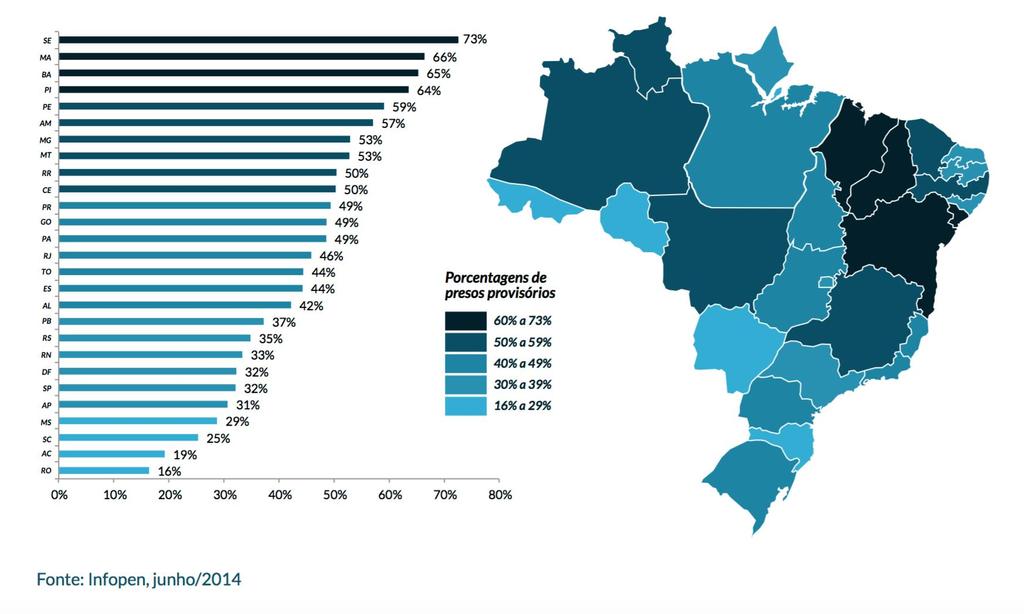 Taxa de presos sem