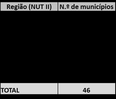 ECOXXI 46 municípios (mais 3 municípios do