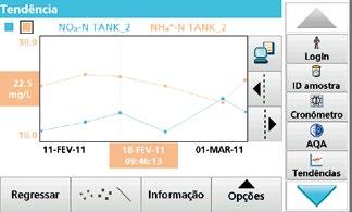 água é transparente, facilitando a