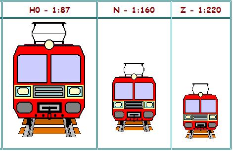 Escalas Nota que Desenho Realidade 1 160 No modelismo ferroviário existem diversas escalas, - ou,