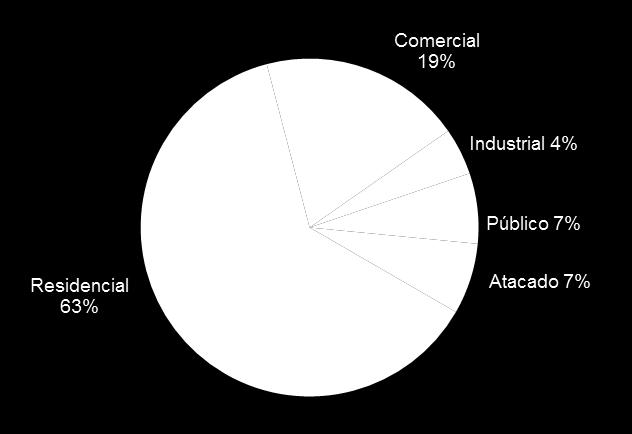 BASE DIVERSIFICADA DE CONSUMIDORES VOLUME FATURADO DE ÁGUA VOLUME FATURADO DE ESGOTO Mais