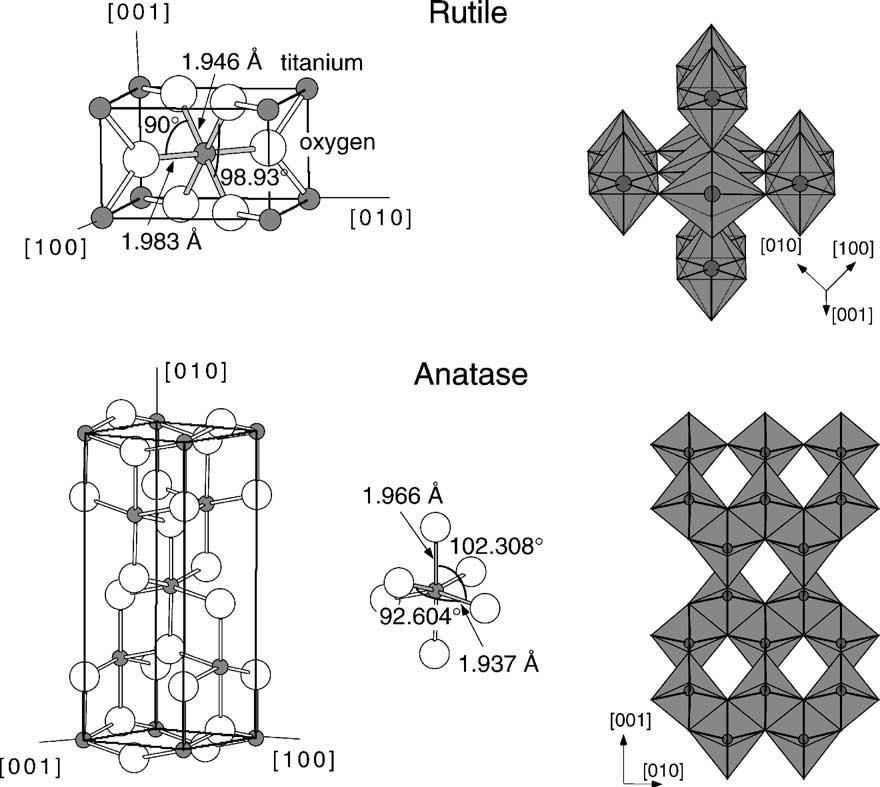 Fig 4. Estruturas cristalinas do TiO 2 para as fases rutile e anatase.