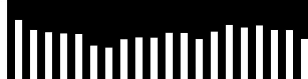 Valor de Mercado das Partes x Desconto no Preço da Itaúsa Em 29 de março de 2018 Empresas de Capital Aberto Total de Ações (mil) Cotação Média (1) da Ação mais Líquida (R$) Histórico do Desconto