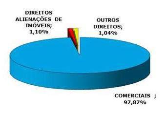 Carteira de imóveis da CAPEF Distribuída em seis unidades federativas: R$ 271,55 milhões (Setembro/2016); Carteira regulamentada pela Resolução SPC nº 3792/2009; Carteira com