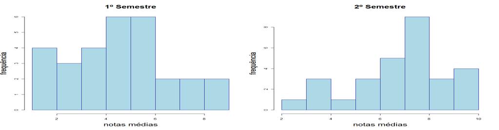 3.1 Análises de turmas de 3º ano da EEEM Elpídio de Almeida Nesta subseção apresentamos um estudo comparativo de três turmas de 3º ano do Ensino Médio.