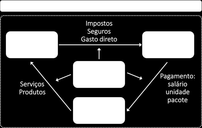 práticas de governança (compliance)