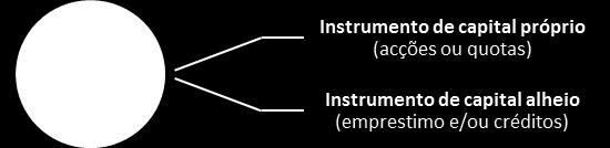 2. Enquadramento conceitual A actividade de aquisição, por período de tempo limitado, de instrumentos de capital próprio e de instrumentos