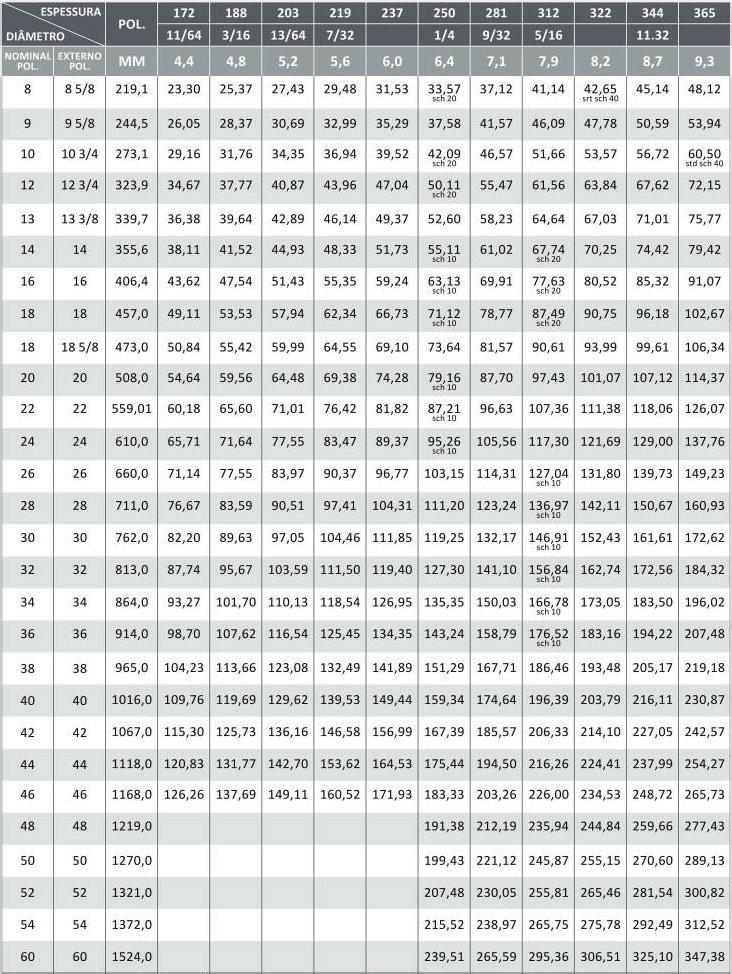 DIMENSÕES: std = stanrd - xs = extra strong - sch = schedule NOTA: Poderão ser fornecidos tubos com
