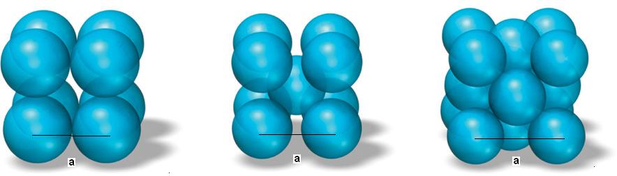 Fator de Empacotamento atômico (FEA) total). Razão entre o volume do número de átomos (considerando-os esferas) / volume da célula unitária (volume ocupado/volume total).