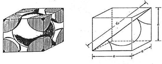 Célula Unitária Cúbica de Corpo Centrado Shackelford, J.F. Introduction to Materials Science for Engineers 3 a Ed. McMillan Publishing Company. Nova Iorque, 1992. 793p.