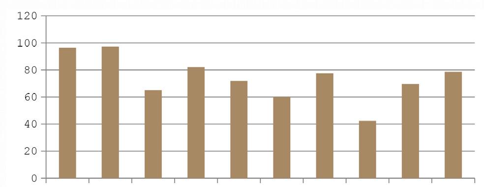 Foi considerada urocultura positiva aquela que apresentou crescimento maior que 100.000 UFC/mL.