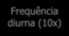 História Clínica Caracterizar queixas urinárias associadas à IU: LUTS