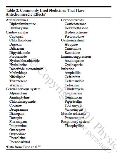 Tratamento farmacológico Anti-muscarínicos (AM) Efeitos SNC Polimedicação Alternativas Oxibutinina Darifencina,