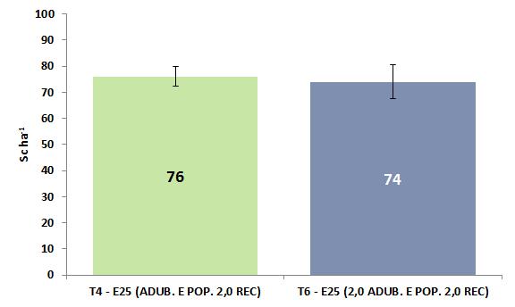 3. RESULTADOS E DISCUSSÃO COMPARAÇÃO 5: adub. rec.