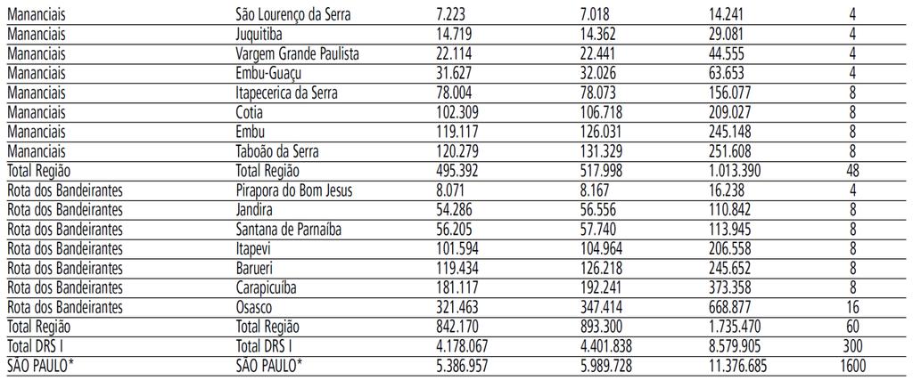 Conselho Estadual de Saúde de São Paulo ANEXO I