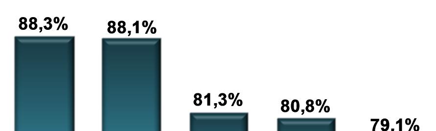 Intenção de investimento (RS indústria de