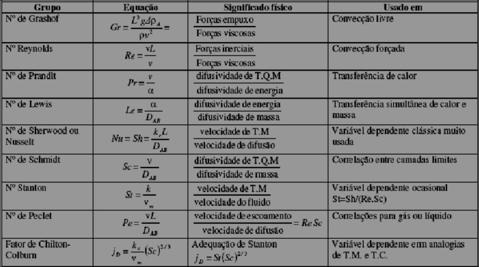 Prof. Dr. Édler L. de lbuquerque, Eng. Química IFB Prof. Dr. Édler L. de lbuquerque, Eng. Química IFB 04/10/017 Transf.