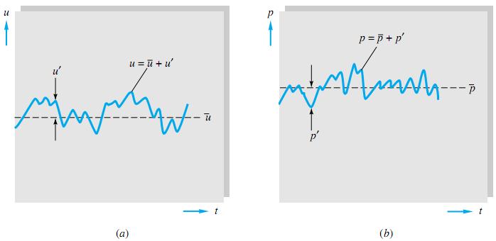 Prof. Dr. Édler L. de lbuquerque, Eng. Química IFB Prof. Dr. Édler L. de lbuquerque, Eng. Química IFB 04/10/017 Escoamento Turbulento Médias temporais de Renolds Transf.