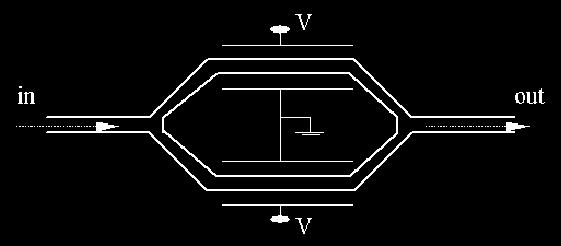 Conversores A/D com amostragem Óptica Transdutor de amostragem: Modulador eletro-óptico: mudança do índice de refração do material pela aplicação de um campo elétrico Cristal de LiNbO 3 (Niobato de