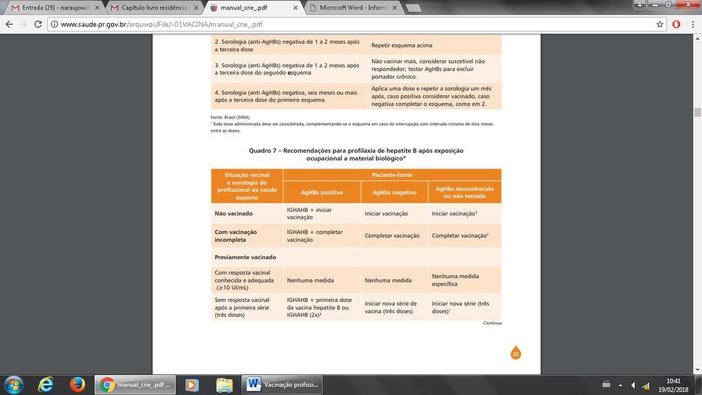 Recomendações para profilaxia de hepatite B