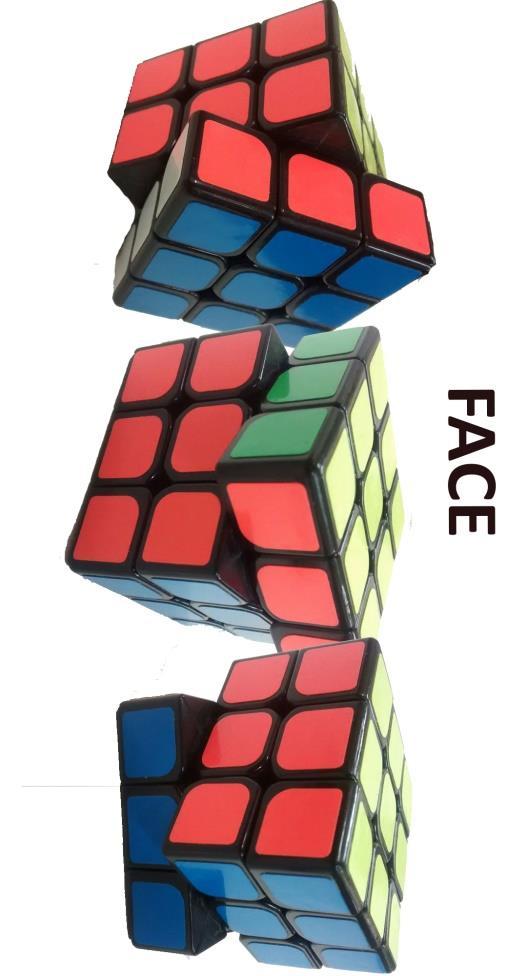4 Figura 4 - Cantos do Cubo Mágico A face do cubo contém um conjunto de nove quadrados menores, que se movimentam para ambos os sentidos.