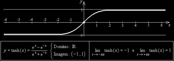 Fórmula Dugoff Modelo