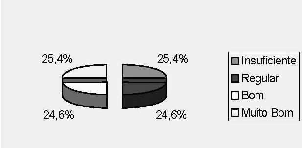 Figura 4 - Distribuição dos Índices de RML Figura 5 - Distribuição dos IAE Tabela 7 - Correção das Classificações a&b I R B MB I 0,00% 22,92% 39,58% 37,50% S 1,52% 25,76% 13,64% 59,09% a&b 0,011582