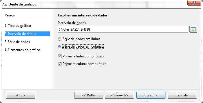 utilizado: coluna, barra, pizza, linha.