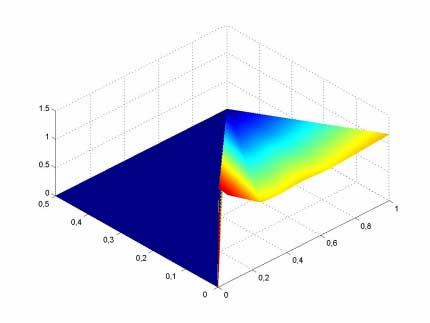 Figura 6 Para melhor entender a fronteira de arâmetros, fez-se os nove gráficos de duas dimensões abaixo, que mostram na arte hachurada as combinações de e e δ que garantem que a aisagem 0--0 seja um