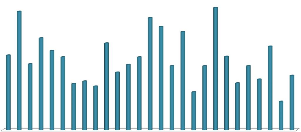 Taxa de Abandono no Ensino Médio 19,3 18,7 17,7 16,3 14,5