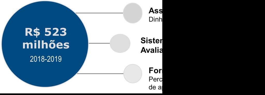 Política Nacional de Alfabetização