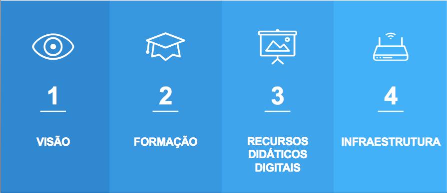 Educação Conectada Universalização do acesso à internet de alta velocidade Novo Guia de Tecnologias: catálogo com