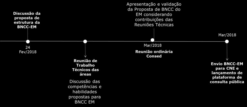 Base Nacional Comum