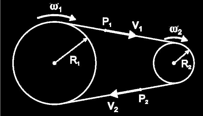 B) C) 2 V1 = V 2 ω1. R1= ω2. R 2 f1. R1 = f2. R 2 As frequencias das roldanas são inversamente proporcionais a seus raios. A maior polia gira menos vezes a cada segundo, e vice versa.