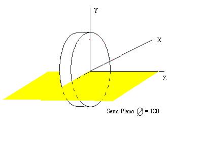 Figura 4 - Semi-plano φ K = 90º Figura 5 -