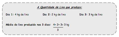 pesagens de lixo, calcula o valor médio de lixo, que produzes em casa, somando os valores que apontaste e dividindo por 3.