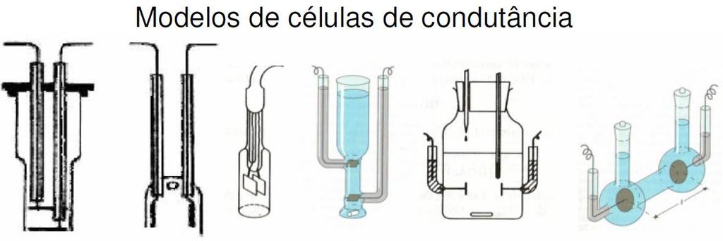 Determinação da constante da célula