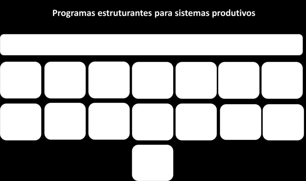 Relatório de Balanço das Macrometas (Volume 1) O Relatório de Macrometas apresenta um balanço das medidas que foram colocadas em andamento desde o anúncio da PDP, em referência a cada uma das suas