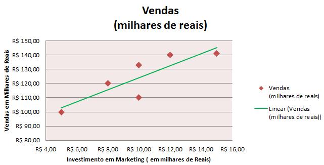 Reta da Tendência 14