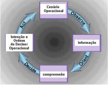 Permitindo aceder, de forma dinâmica, a sistemas tais como sensores, câmaras e outros dispositivos, com possibilidades de fornecer dados em tempo real; Potenciando a análise espacial de dados,