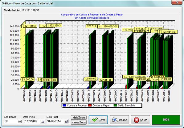 21. Gráficos O sistema Folhamatic Financeiro disponibiliza alguns gráficos e estes podem ser visualizados através