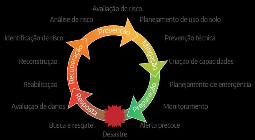 ATUAÇÃO DA