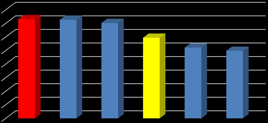 estabelecem as comparações entre a realidade das Forças Armadas e a das Forças e Serviços de Segurança. 3.