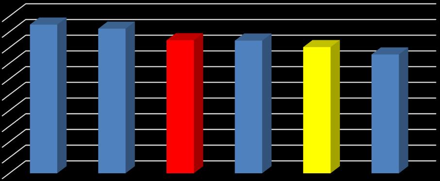 Quadro 2 Ganho Médio Mensal ( Inclui Suplementos ) - No âmbito das 31 categorias profissionais na Administração